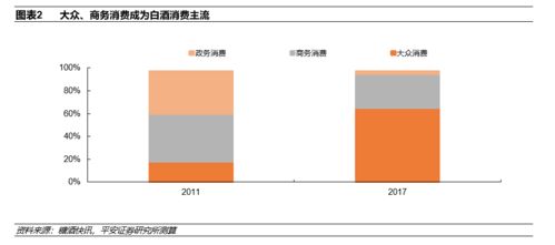 安徽三地草根調研 春節(jié)返鄉(xiāng)熱下的白酒真實動銷分析
