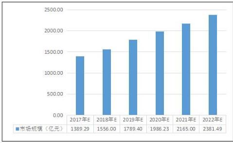 2021年工業(yè)設計行業(yè)容量及市場調研報告
