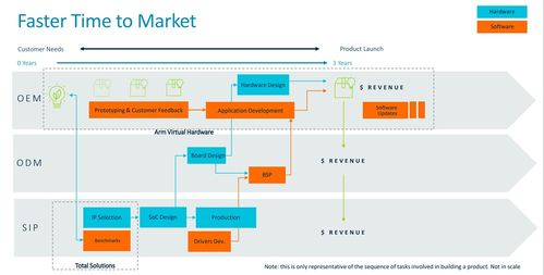 Arm物聯網全面解決方案 為教育軟件開發按下“加速鍵”，平均節省兩年開發時間